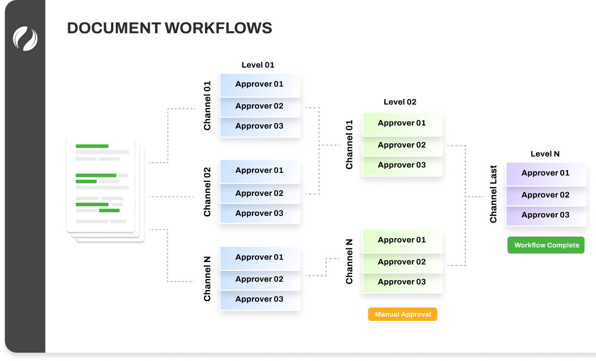 Check Workflows